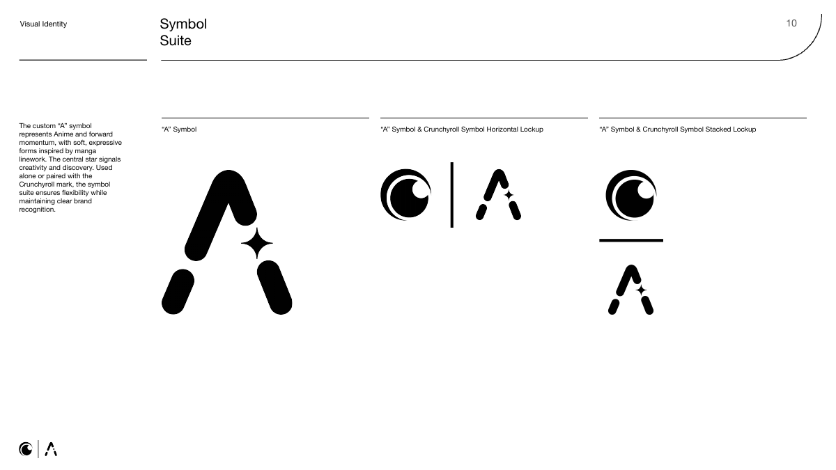 The A symbol suite